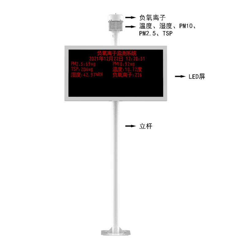 景區(qū)負氧離子監(jiān)測儀產(chǎn)品結(jié)構(gòu)圖