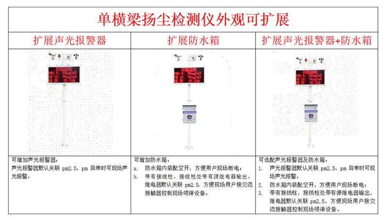 揚塵監測系統安裝圖