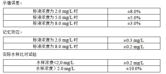 總磷水質(zhì)在線水質(zhì)監(jiān)測儀參數(shù)