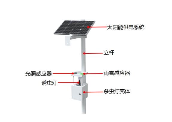 自動(dòng)清蟲太陽(yáng)能殺蟲燈產(chǎn)品結(jié)構(gòu)圖