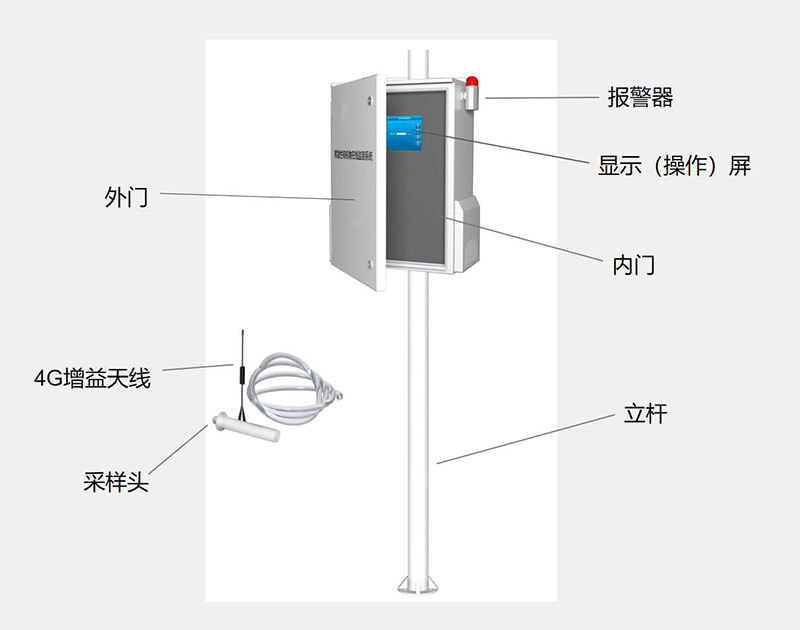 VOC檢測儀結構組成