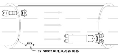 迷你超聲波風速儀演示圖