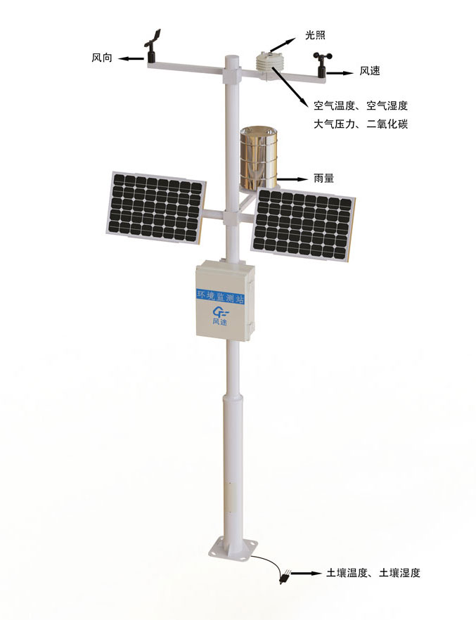 溫室氣候環境監測站產品結構圖