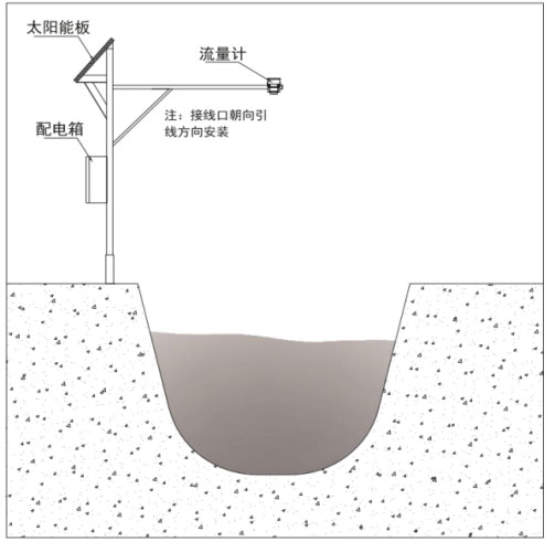 雷達流速儀產品安裝圖2