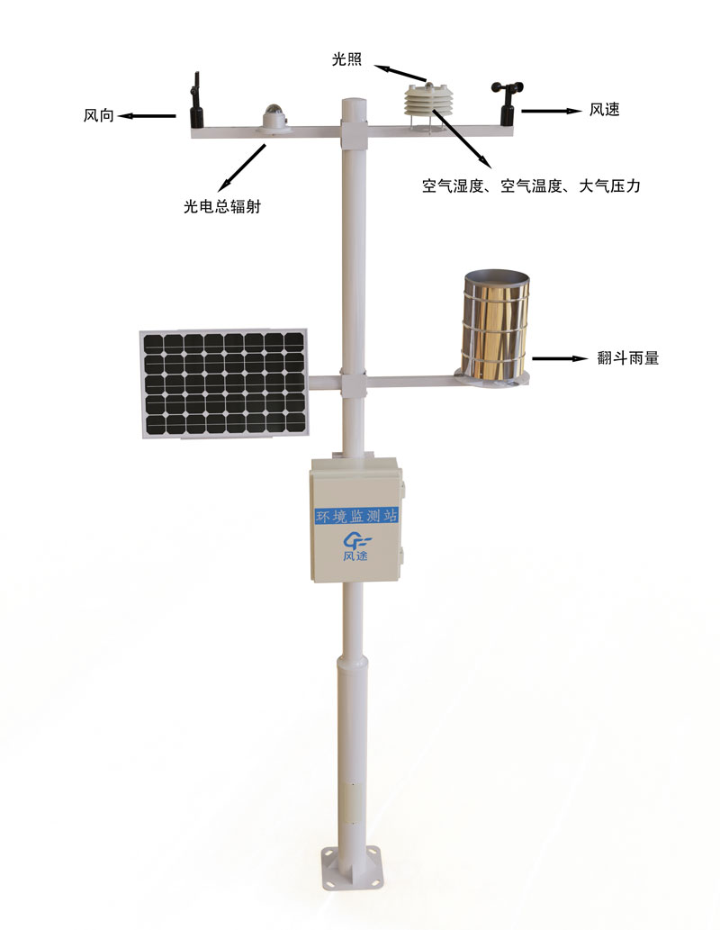 可擴展自動氣象站產品結構圖