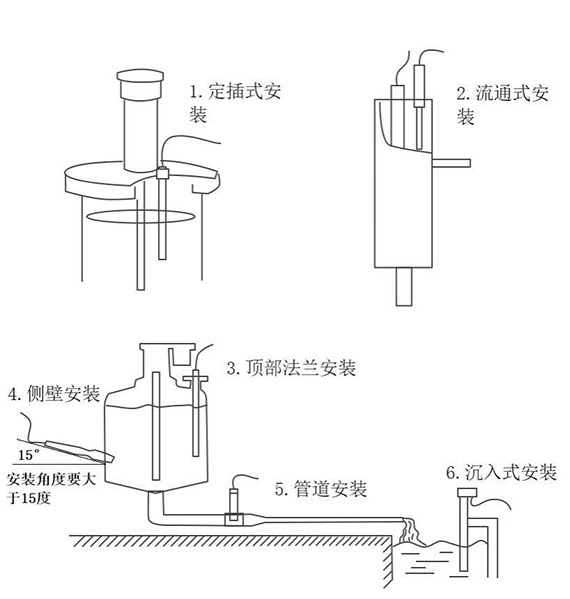 在線多參數水質傳感器安裝