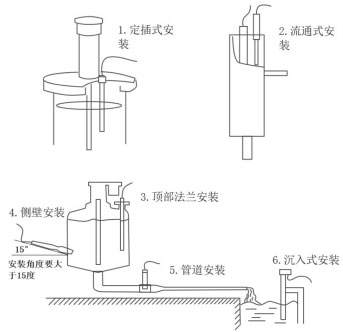 水質(zhì)TDS傳感器安裝